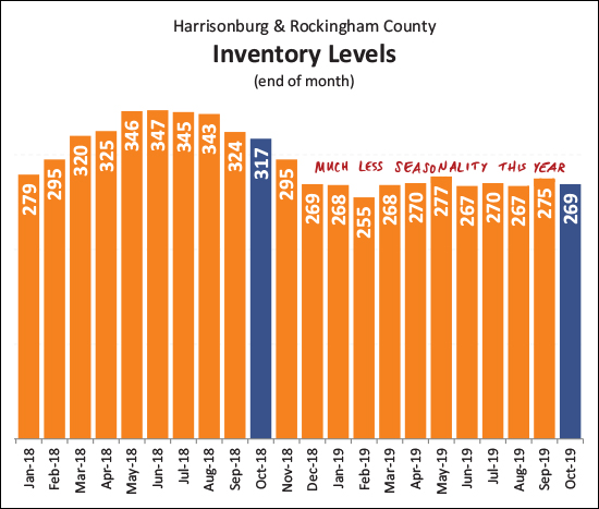 Monthly Market Report