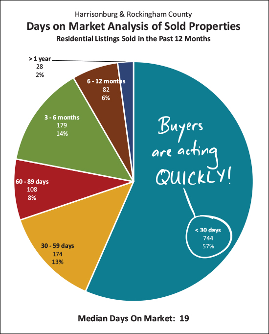 Monthly Market Report