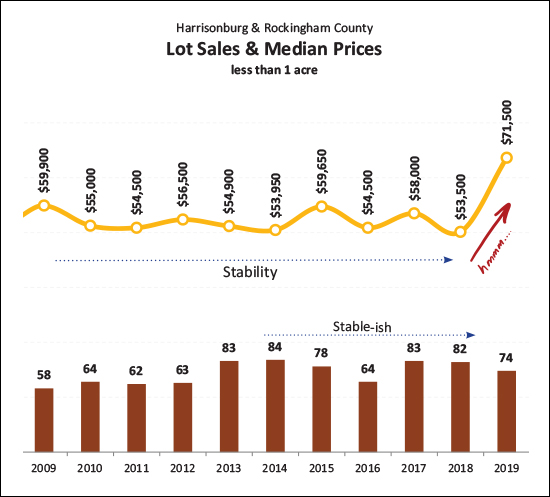 Monthly Market Report