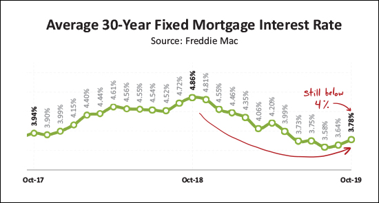 Monthly Market Report