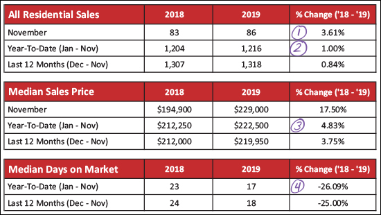 Monthly Market Report