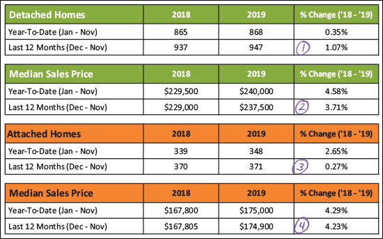 Monthly Market Report