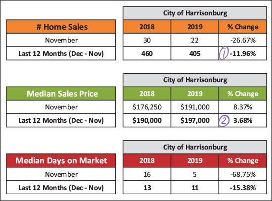 Monthly Market Report