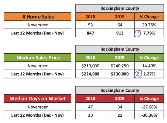 Monthly Market Report