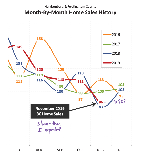 Monthly Market Report