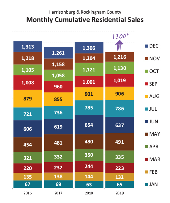 Monthly Market Report