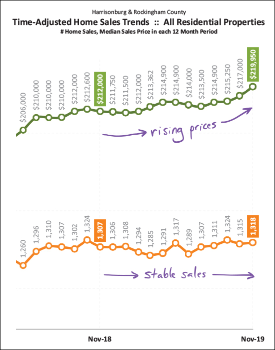 Monthly Market Report