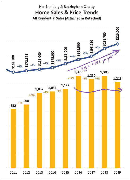 Monthly Market Report