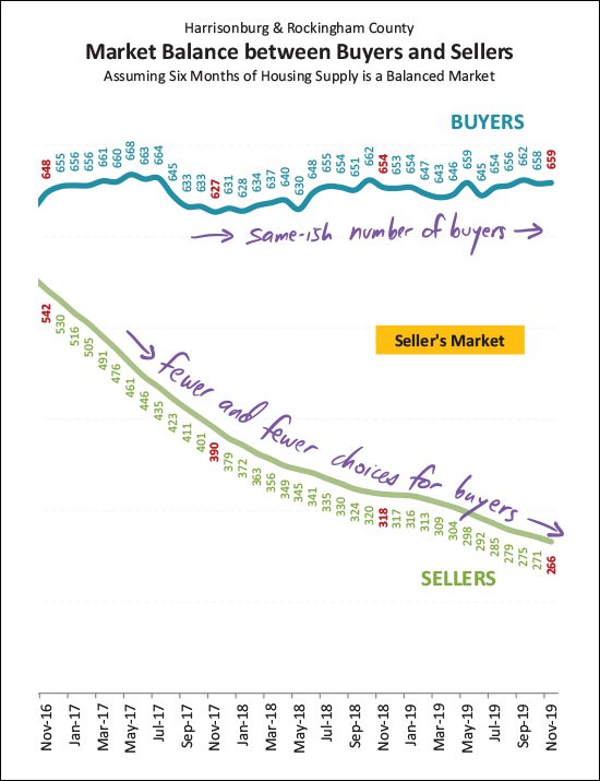 Monthly Market Report