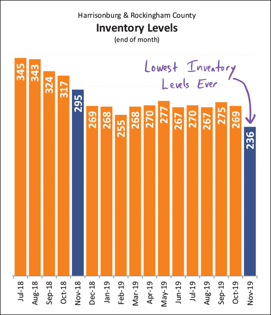 Monthly Market Report