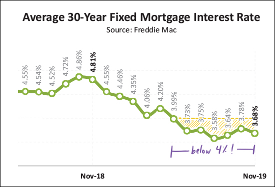 Monthly Market Report