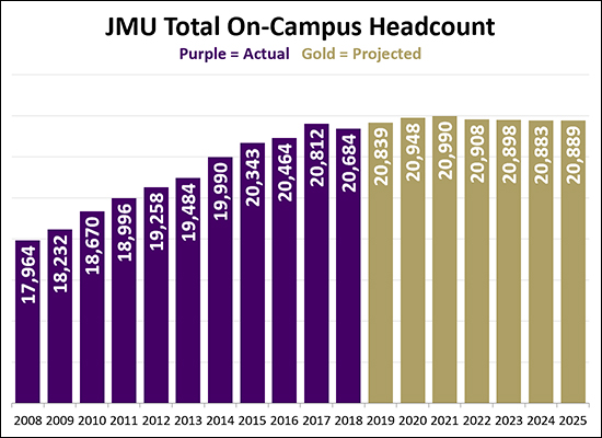 JMU Enrollment