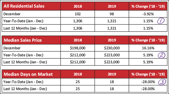 Monthly Market Report