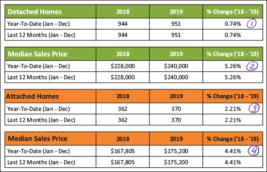 Monthly Market Report