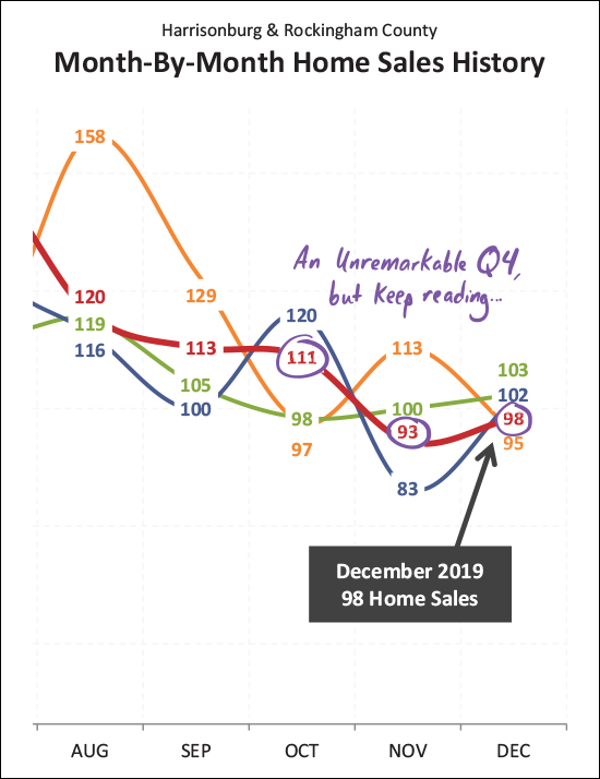 Monthly Market Report