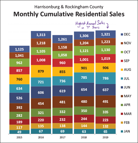 Monthly Market Report