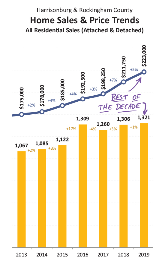 Monthly Market Report