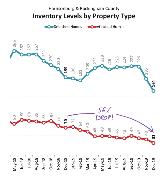 Monthly Market Report