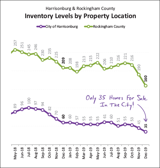 Monthly Market Report