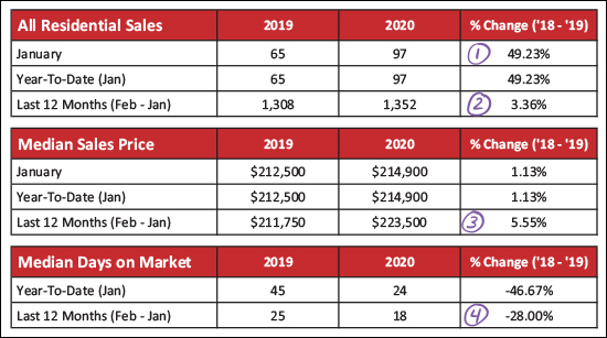 Monthly Market Report