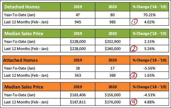 Monthly Market Report