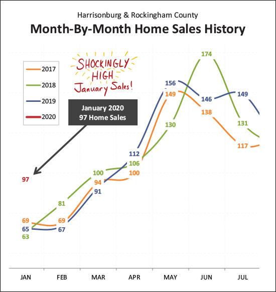 Monthly Market Report