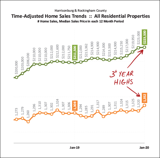 Monthly Market Report