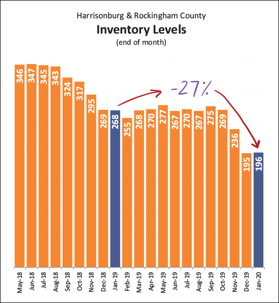 Monthly Market Report