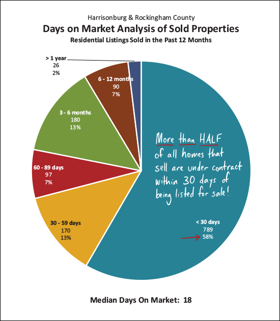 Monthly Market Report