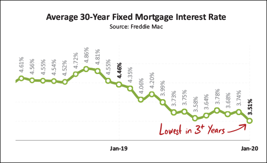 Monthly Market Report