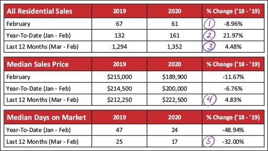 Monthly Market Report