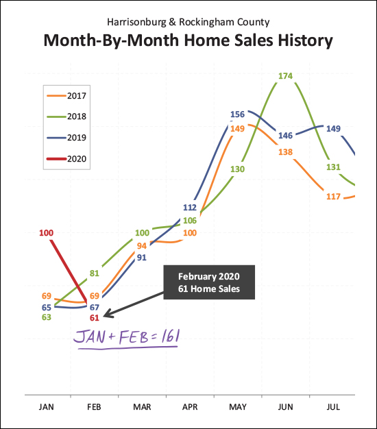 Monthly Market Report