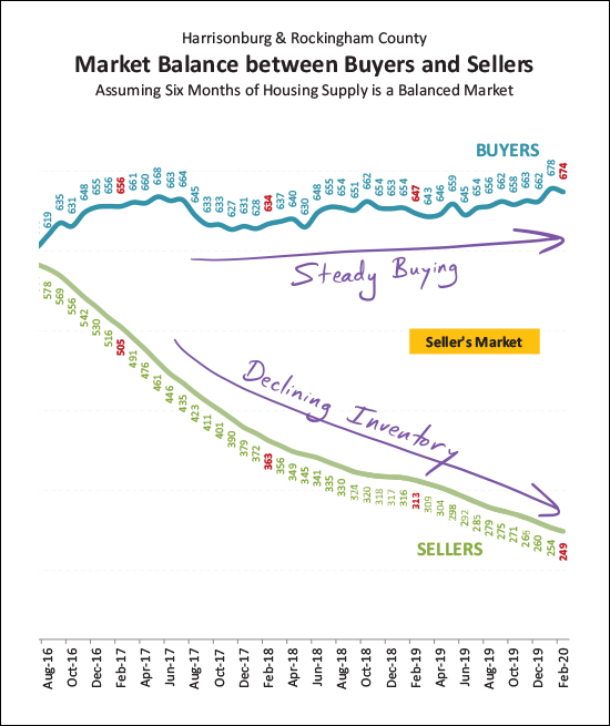 Monthly Market Report