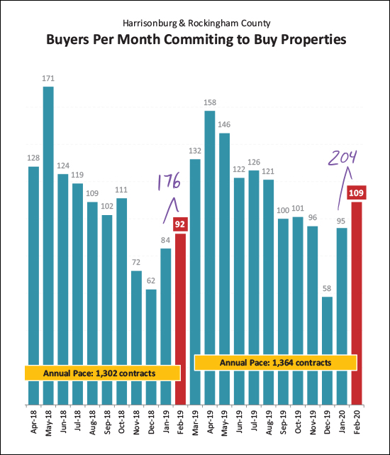 Monthly Market Report