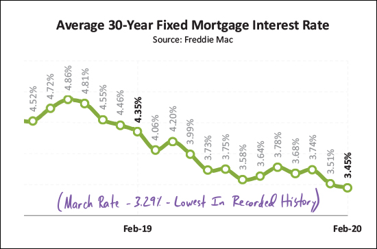 Monthly Market Report