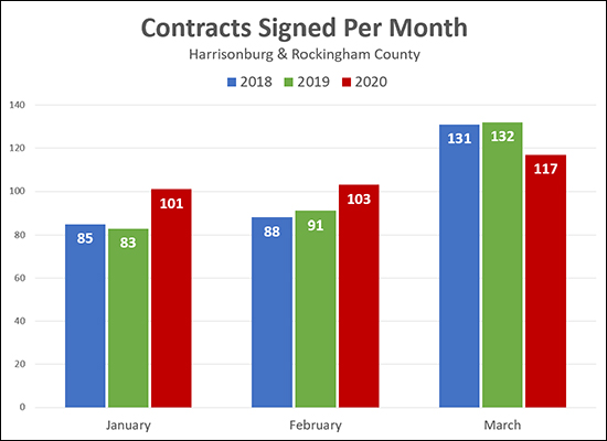 Home Buying Activity