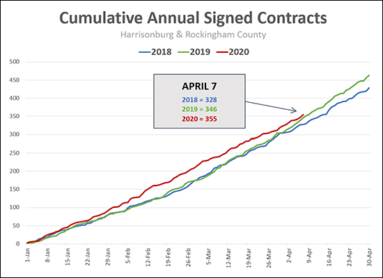 Buyer Activity