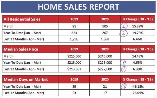 Monthly Market Report