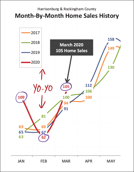 Monthly Market Report