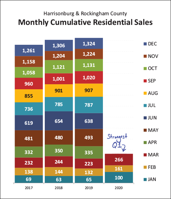 Monthly Market Report