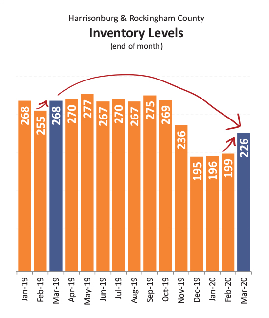 Monthly Market Report