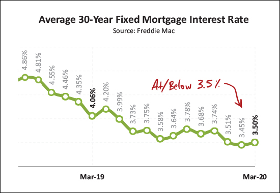 Monthly Market Report