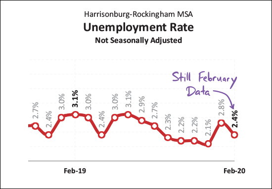 Monthly Market Report