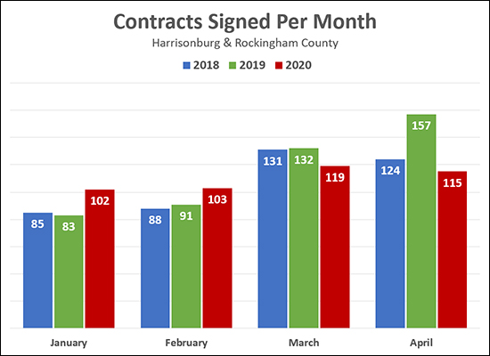 Home Buying Activity