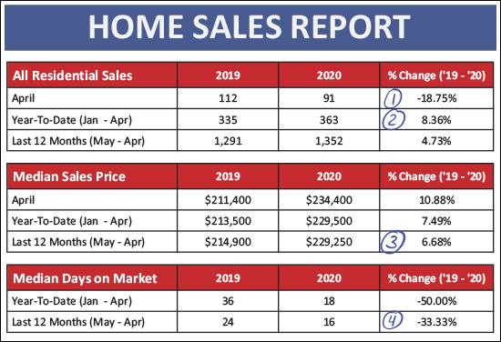 Monthly Market Report