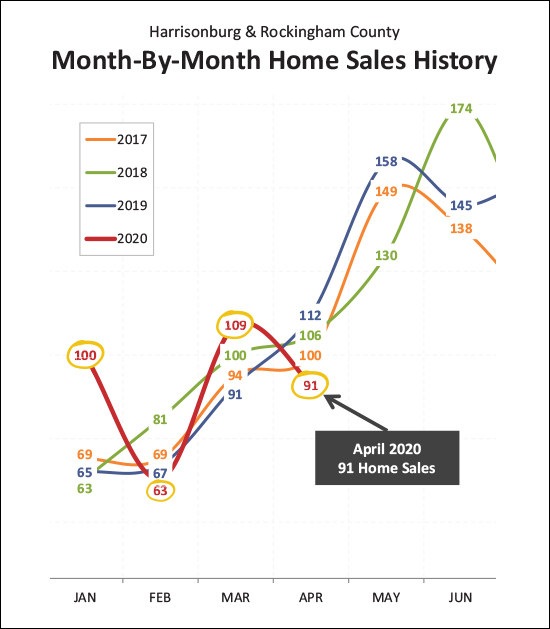 Monthly Market Report