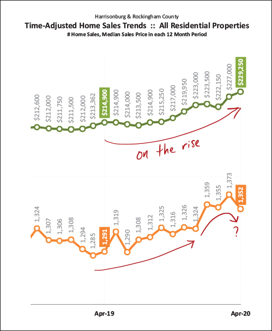 Monthly Market Report