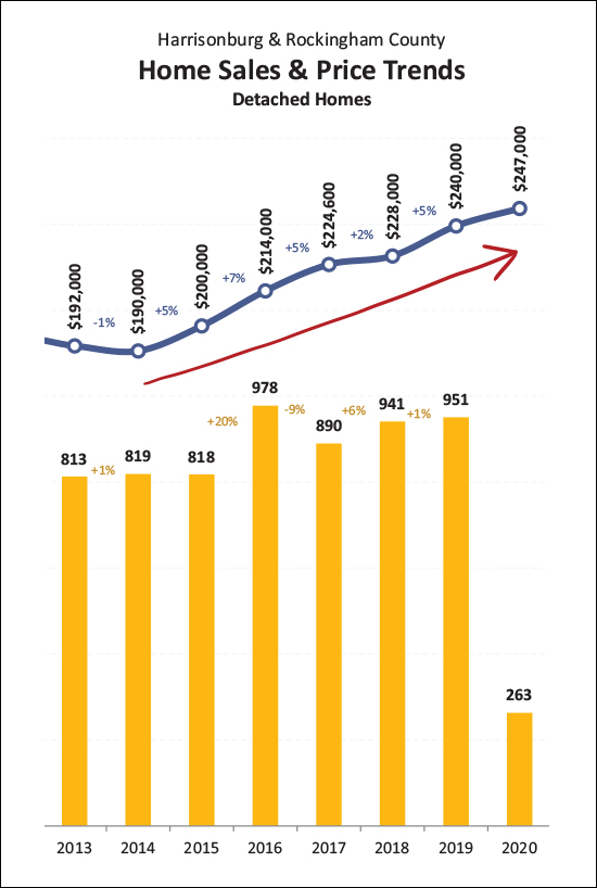 Monthly Market Report