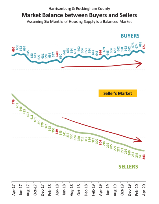 Monthly Market Report