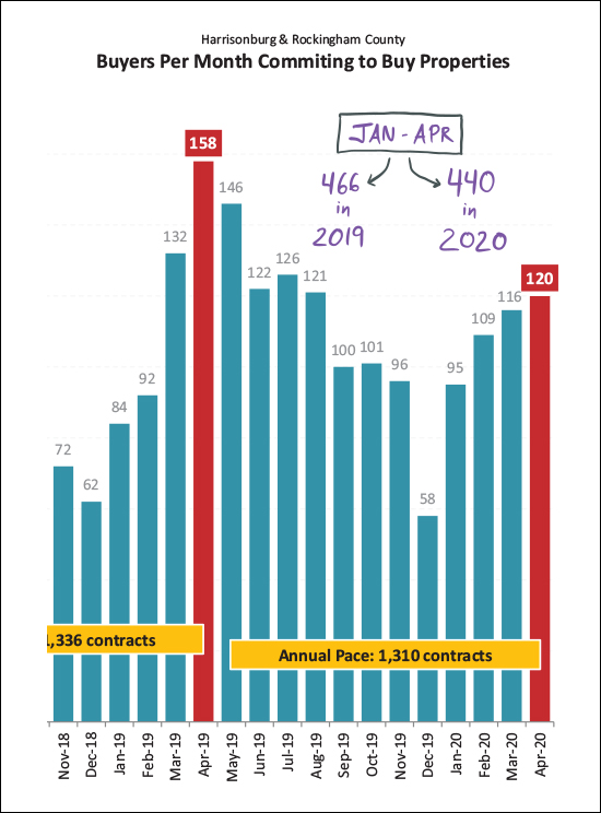 Monthly Market Report